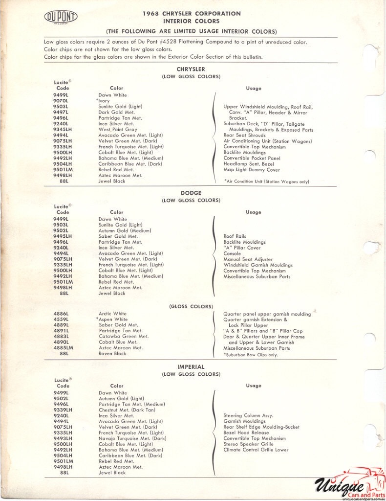 1968 Chrysler Paint Charts DuPont 6